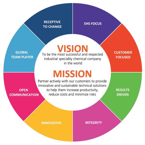 IBI Vision and Mission